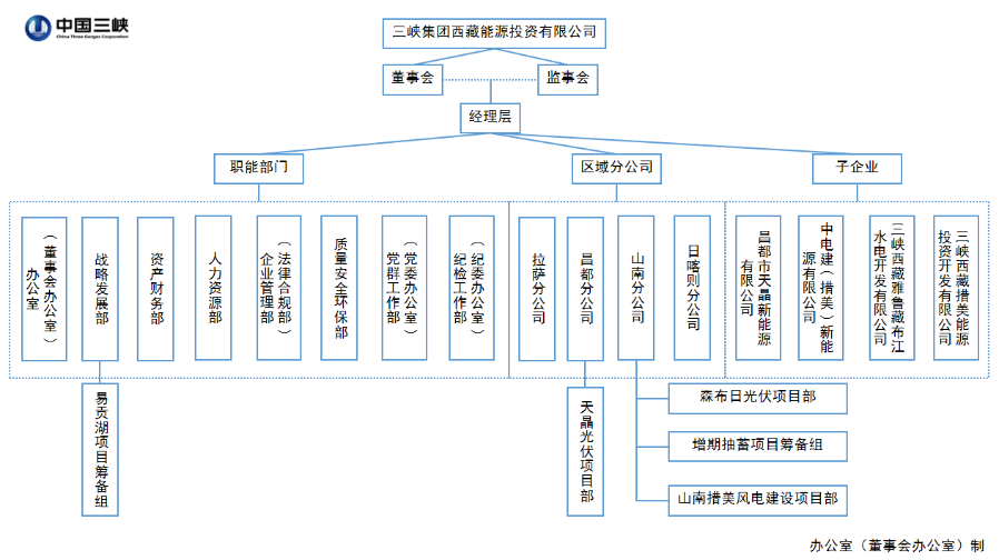 三峡西藏能投组织机构图